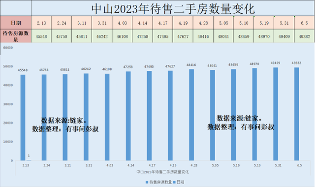 中山楼市风背突变：两脚房激删背后的财产韧性取市场新意向-2.jpg