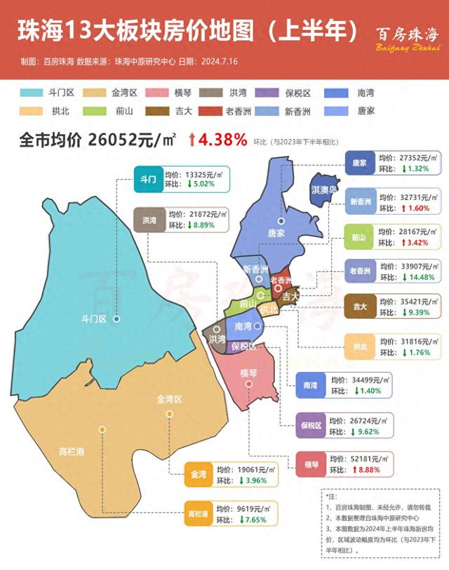 珠海新居2024年上半年楼市陈述出炉，数据嘛-1.jpg