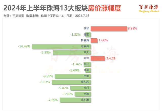 珠海新居2024年上半年楼市陈述出炉，数据嘛-3.jpg