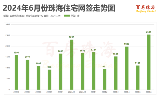 珠海新居2024年上半年楼市陈述出炉，数据嘛-4.jpg