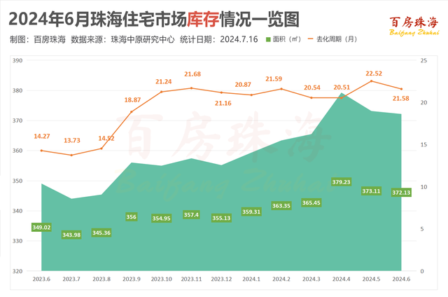 珠海新居2024年上半年楼市陈述出炉，数据嘛-7.jpg