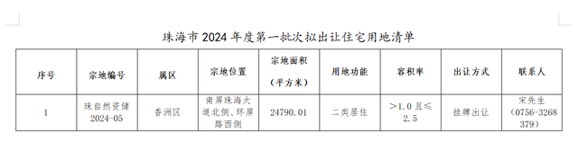 珠海新居2024年上半年楼市陈述出炉，数据嘛-10.jpg