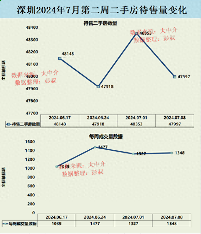 深圳楼市反弹有戏，深圳12万一仄的豪宅被日光-1.jpg