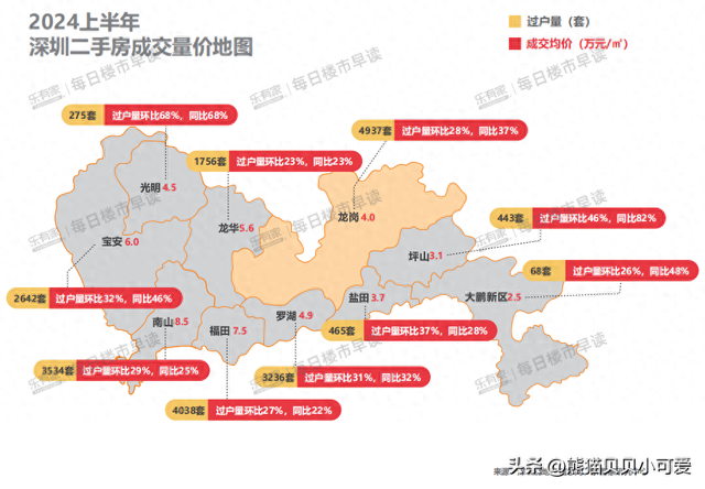 2024年，深圳房价，正式破 “6”：开释甚么旌旗灯号？接下去怎样看？-1.jpg