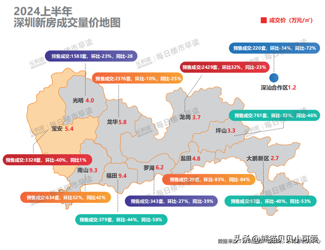 2024年，深圳房价，正式破 “6”：开释甚么旌旗灯号？接下去怎样看？-2.jpg