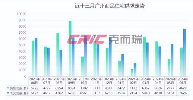 广州房贷利率：有银止“卷”至2.9%，存款购房迎去好时期？-2.jpg