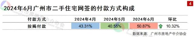 广州房贷利率：有银止“卷”至2.9%，存款购房迎去好时期？-1.jpg