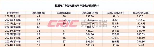 广州郊区靓天列队出场，房企脱手慎重：预估进市房价降5%~10%-2.jpg