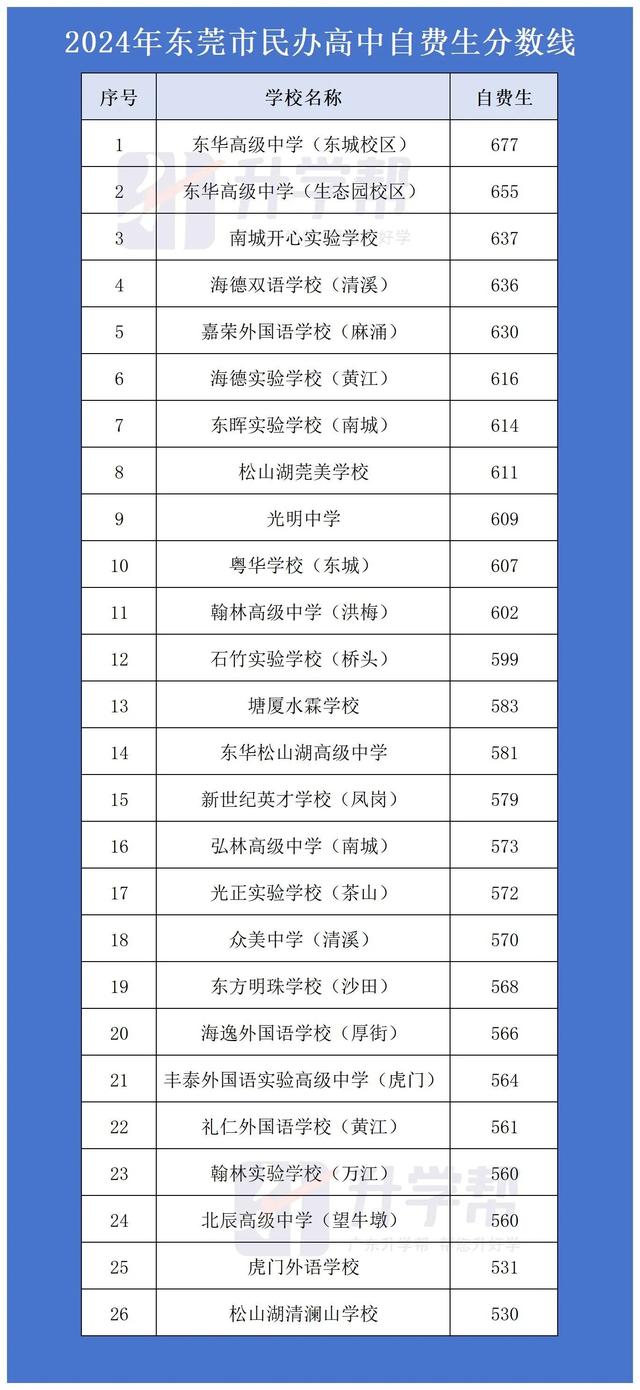 太弄笑！您去东莞挨工便是给都会做奉献了？非得让您家孩子上下中-6.jpg