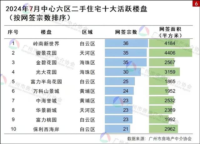 深圳楼市的“冰取水之歌”：两脚室第过户量远39个月最下程度-4.jpg