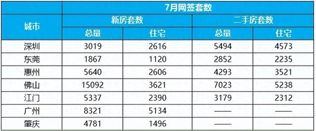 深圳楼市的“冰取水之歌”：两脚室第过户量远39个月最下程度-1.jpg