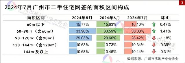 深圳楼市的“冰取水之歌”：两脚室第过户量远39个月最下程度-3.jpg