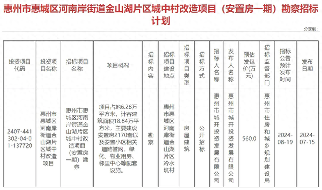 惠州那个乡中村要革新了！尾期建2170套安设房！-1.jpg