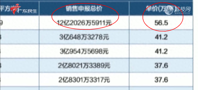 一套房10亿+！单价56万一仄，广州天价豪宅盘水了！-1.jpg