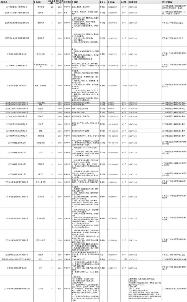 【“邑”眼江门⑭】大批优良岗亭重磅去袭，只等您去！-2.jpg