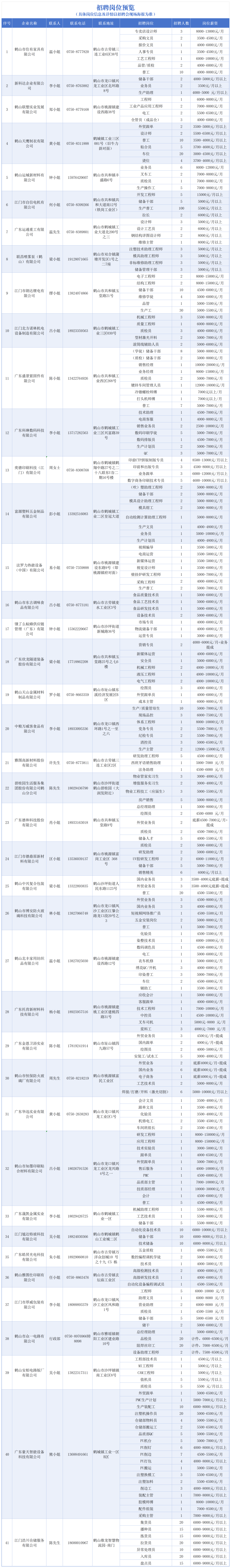 【“邑”眼江门⑭】大批优良岗亭重磅去袭，只等您去！-3.jpg