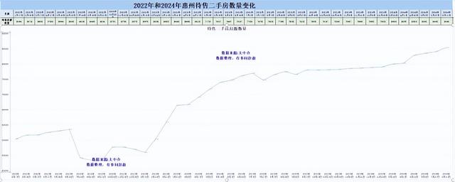 惠州楼市四连跌，惠州待卖两脚房从55000多套增长到85000多套-3.jpg