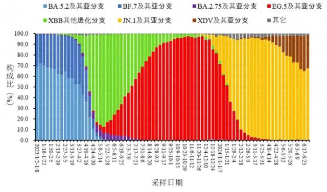 事闭新冠病毒，江门徐控最新提示！-1.jpg