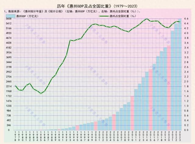 惠州的下光时辰，借会重现吗？-1.jpg