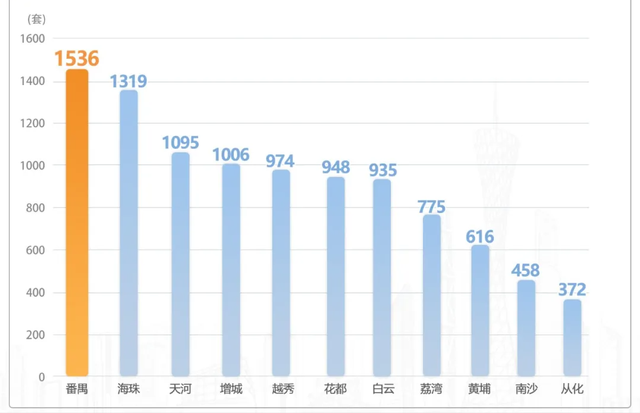 持续7个月第一！番禺两脚成交，正在广州横着走-2.jpg