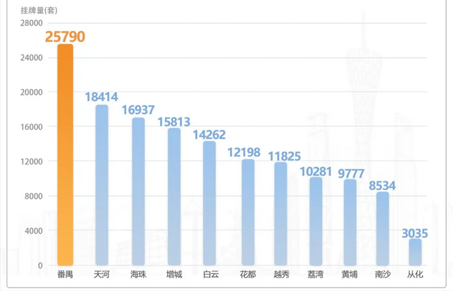 持续7个月第一！番禺两脚成交，正在广州横着走-6.jpg