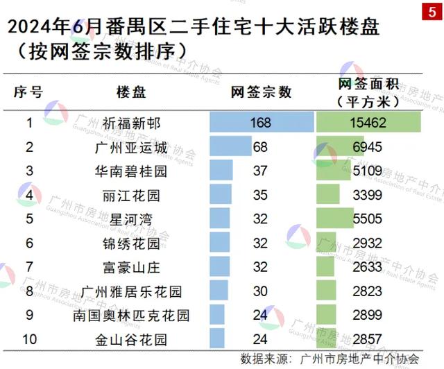 持续7个月第一！番禺两脚成交，正在广州横着走-4.jpg