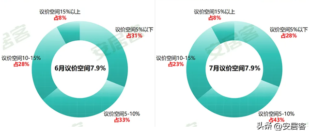 热门都会散焦：没有跌反涨！广州两脚房榜单出炉，那些小区最好卖！-8.jpg