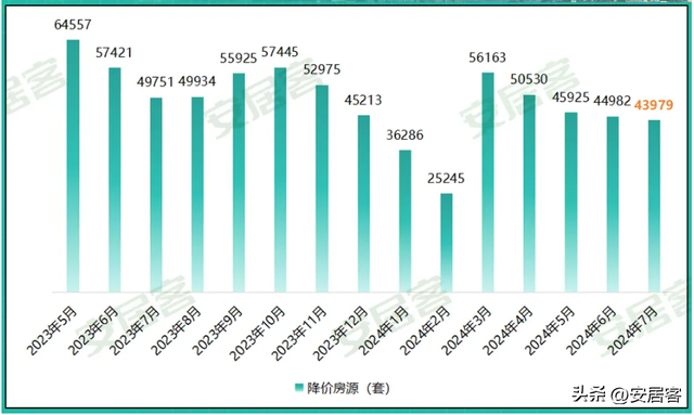 热门都会散焦：没有跌反涨！广州两脚房榜单出炉，那些小区最好卖！-7.jpg