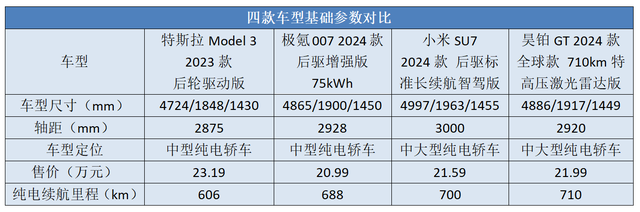 四年夜热点轿车横评：特斯推Model 3/极氪007/小米SU7/昊铂GT咋选？-2.jpg