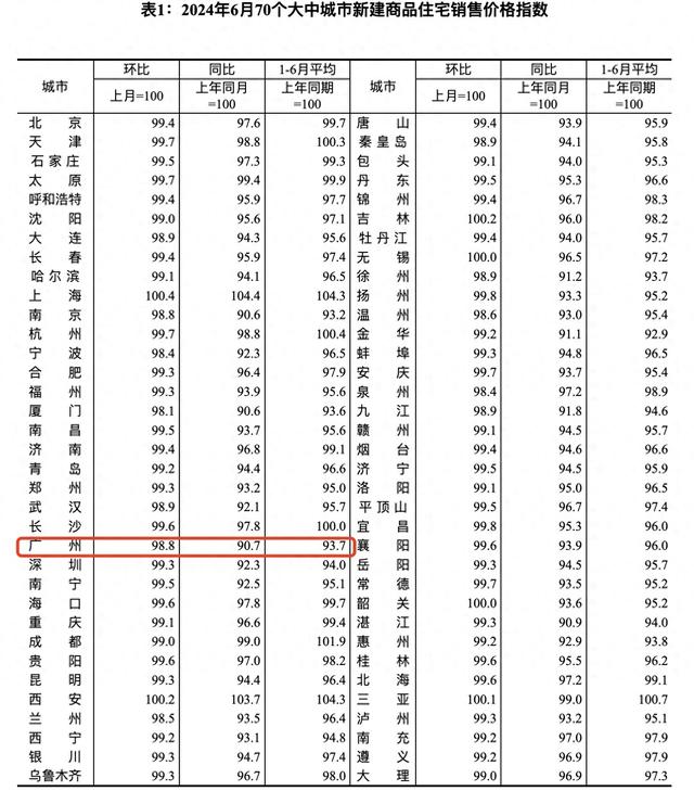 广州6月房价环比降落，购房好机会到了吗？-1.jpg