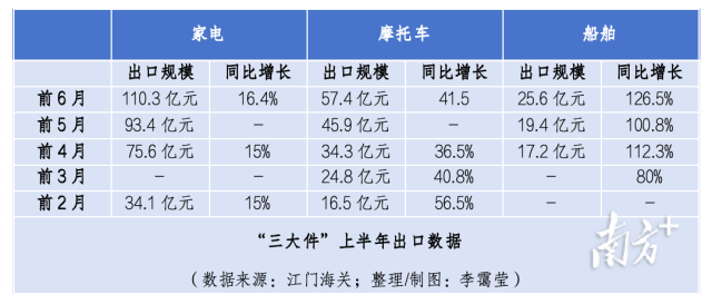 “三年夜件”收威，冲背天下的江门财产链！-3.jpg