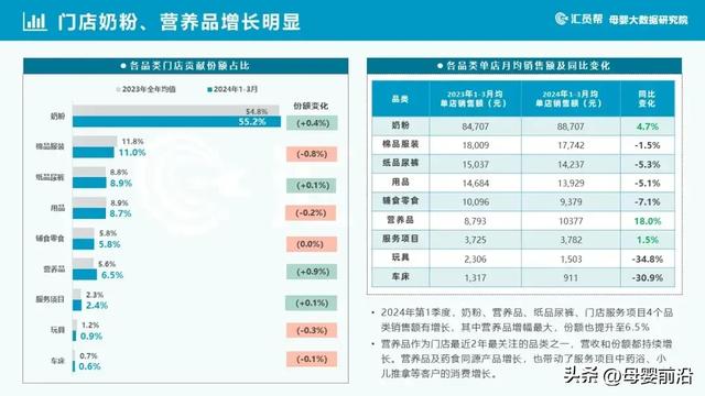 玩具品类代价不成低估，母婴门店要怎样掌握住时机？-5.jpg