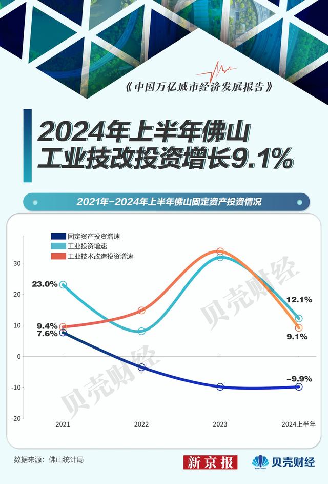 万亿都会半年报｜佛山中贸“跳火” 前十年夜出心商品八降两降-6.jpg