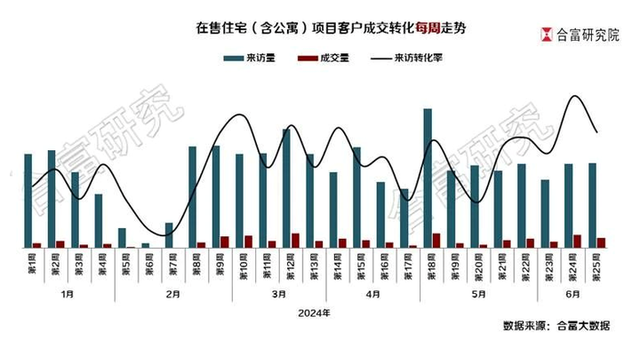 环比增长20%！东莞两脚室第单周成交远600套，创远8周新下-3.jpg