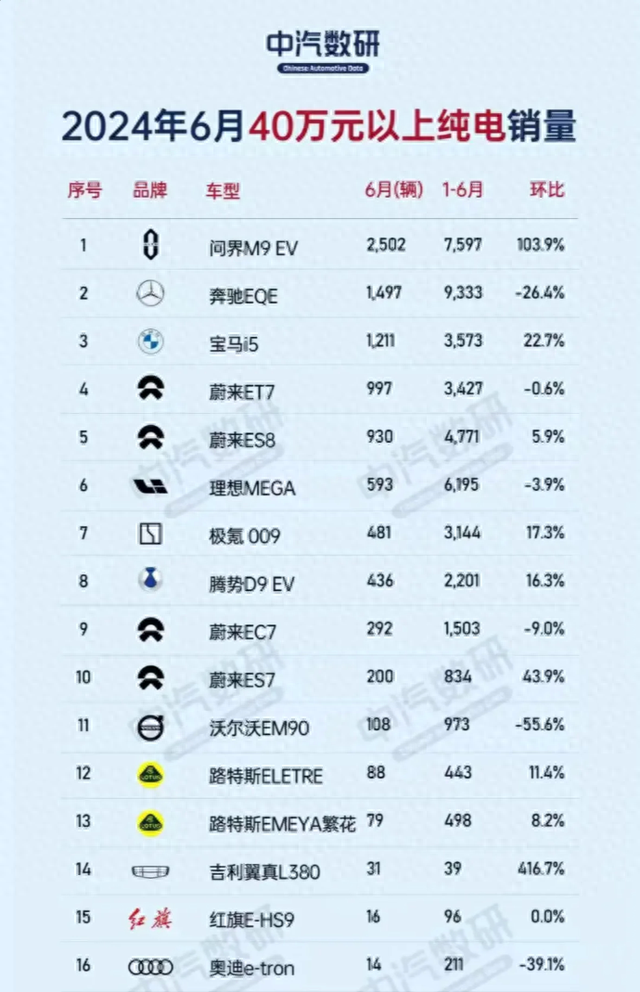 年夜V评测享界S9底盘，评测成果有反转？-1.jpg