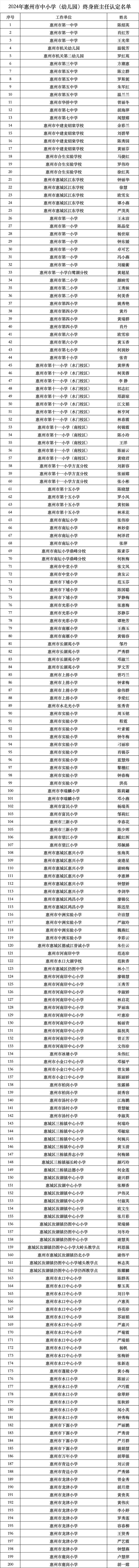 惠州初次认定“毕生班主任”，1862名西席拟当选（附名单）-2.jpg