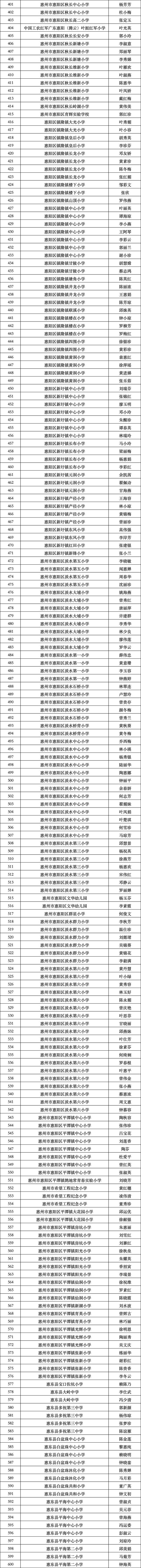 惠州初次认定“毕生班主任”，1862名西席拟当选（附名单）-4.jpg