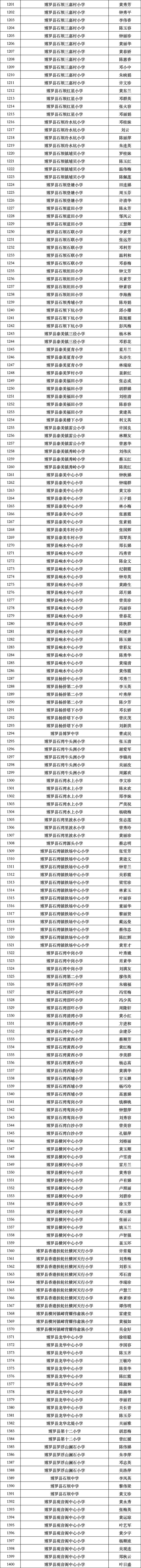 惠州初次认定“毕生班主任”，1862名西席拟当选（附名单）-8.jpg