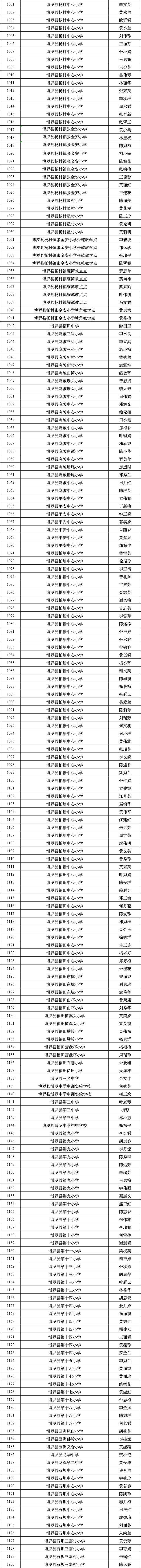 惠州初次认定“毕生班主任”，1862名西席拟当选（附名单）-7.jpg