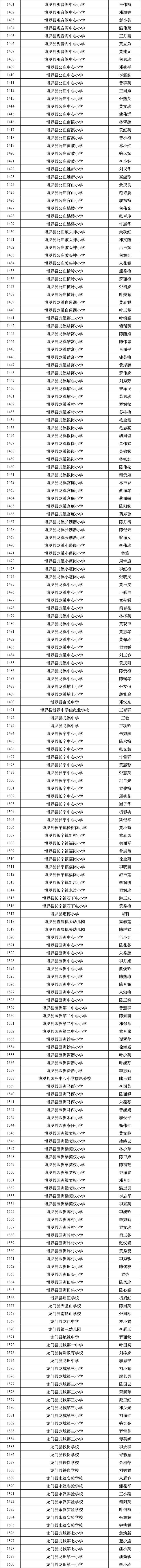 惠州初次认定“毕生班主任”，1862名西席拟当选（附名单）-9.jpg