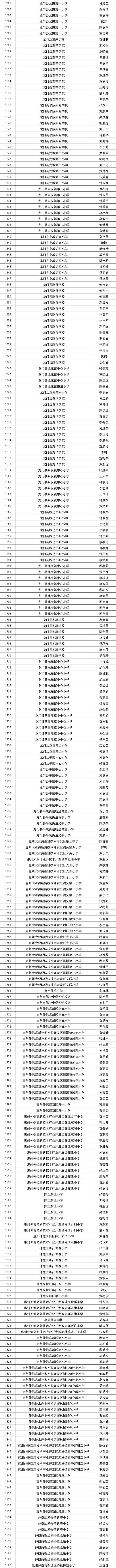 惠州初次认定“毕生班主任”，1862名西席拟当选（附名单）-10.jpg