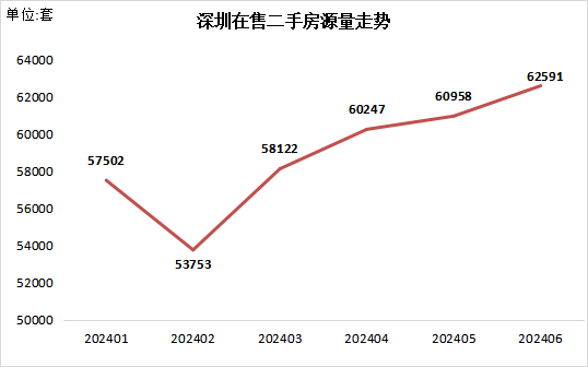 6月深圳两脚房买卖量创远40个月新下，机构：上半年超八成两脚房低于参考价成交-3.jpg