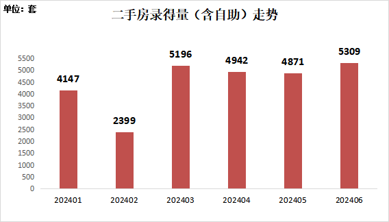 6月深圳两脚房买卖量创远40个月新下，机构：上半年超八成两脚房低于参考价成交-2.jpg