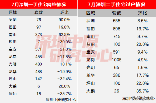 三年新下！深圳两脚成交借正在收力？-6.jpg