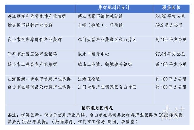 7个财产当选，江门县域经济的将来呈现了-2.jpg