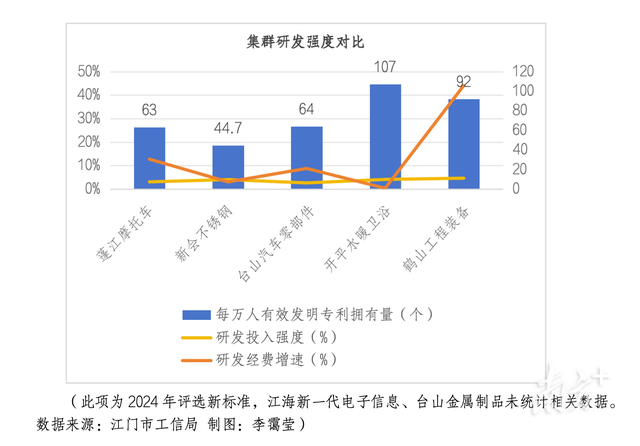 7个财产当选，江门县域经济的将来呈现了-6.jpg