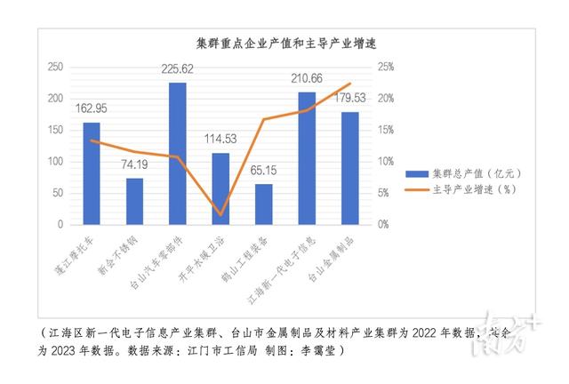 7个财产当选，江门县域经济的将来呈现了-3.jpg