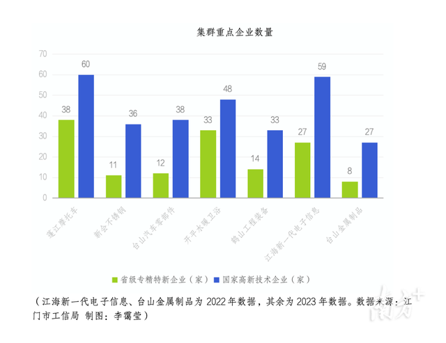 7个财产当选，江门县域经济的将来呈现了-8.jpg