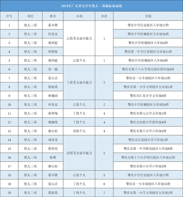 体教交融耀光辉，肇庆活动员正在省赛中获得佳绩！-9.jpg