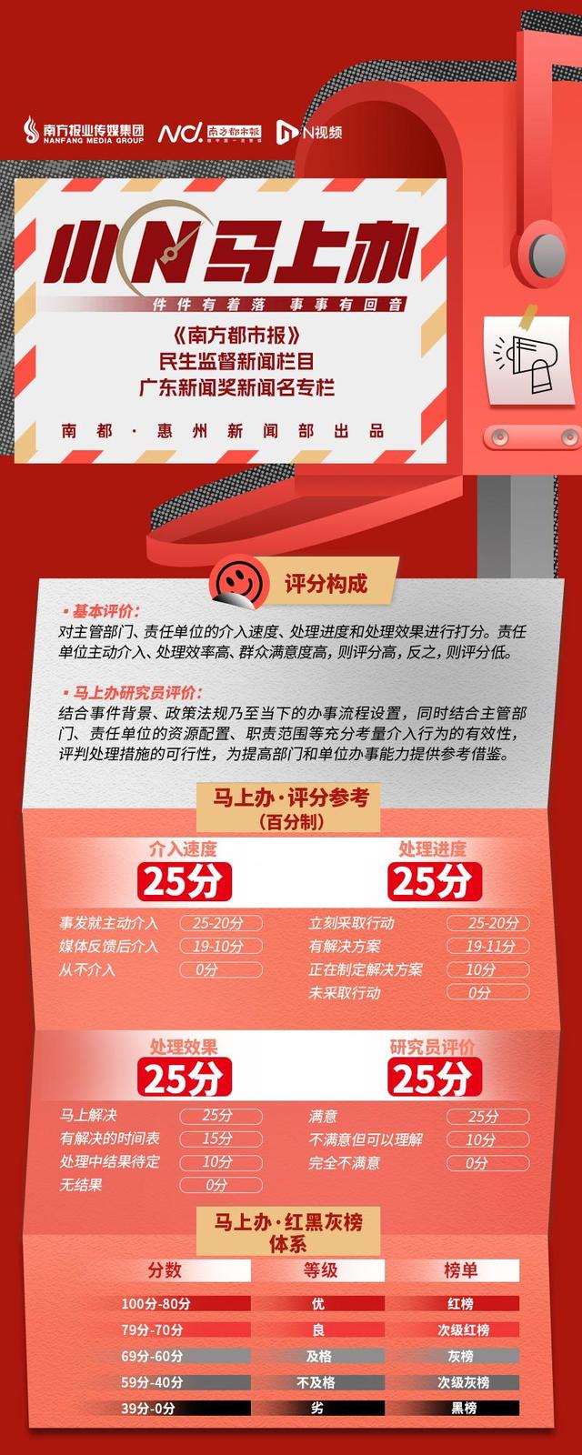 惠州东江边一公园绿天背规拆建支成品，部分回应了-9.jpg